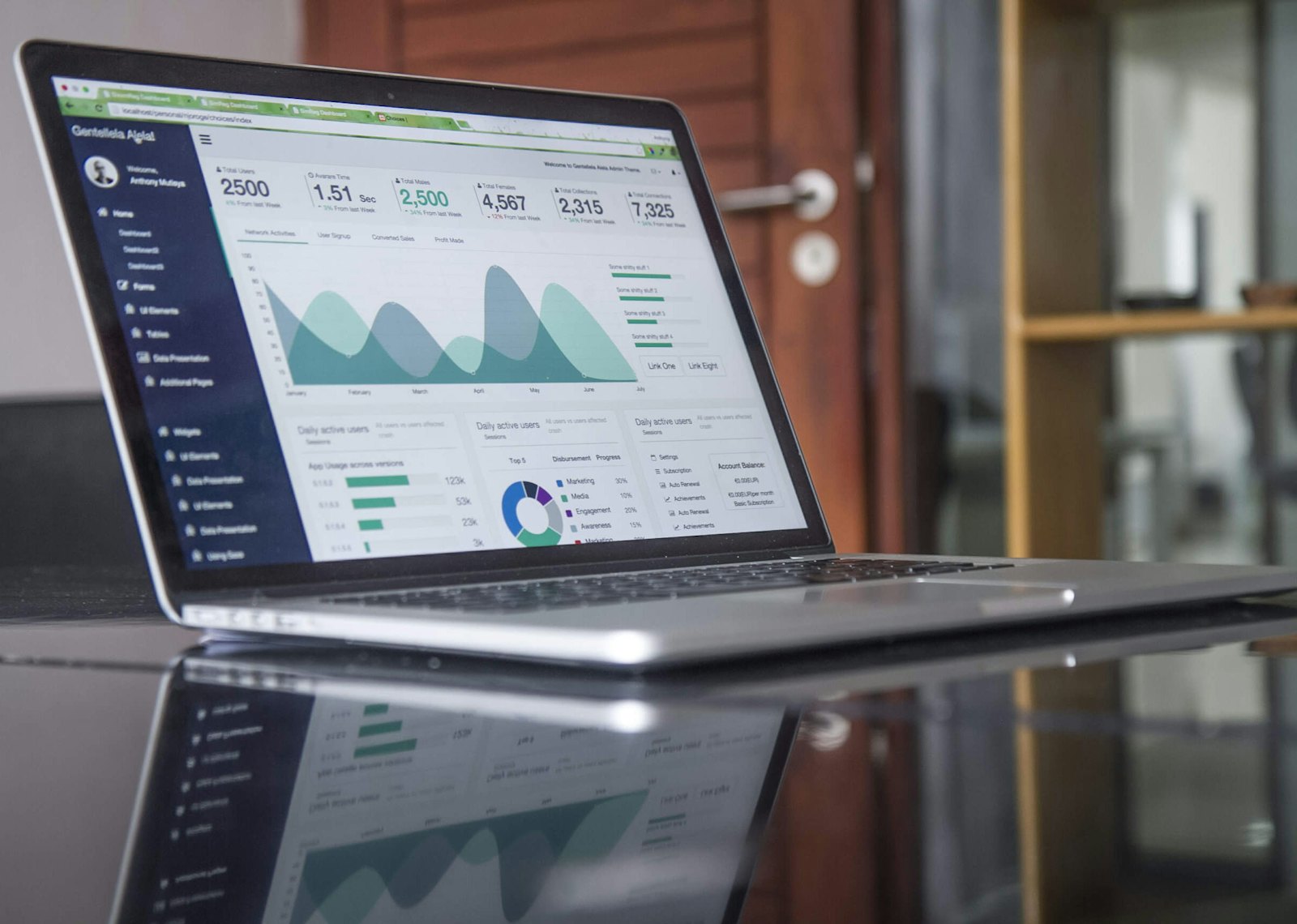 Dashboard analityczny z kosztami i przychodem